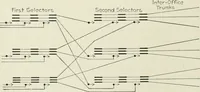 An illustration from Automatic telephony; a comprehensive treatise on automatic and semi-automatic systems (1921)