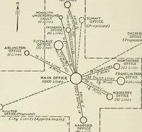 An illustration from Automatic telephony; a comprehensive treatise on automatic and semi-automatic systems (1921)