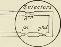 Picture 253 of 255 from Automatic telephony; a comprehensive treatise on automatic and semi-automatic systems (1921), leaf 438