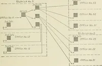 Picture 17 of 255 from Automatic telephony; a comprehensive treatise on automatic and semi-automatic systems (1921), leaf 44