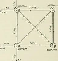 Picture 255 of 255 from Automatic telephony; a comprehensive treatise on automatic and semi-automatic systems (1921), leaf 445