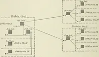Picture 18 of 255 from Automatic telephony; a comprehensive treatise on automatic and semi-automatic systems (1921), leaf 45