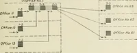 Picture 19 of 255 from Automatic telephony; a comprehensive treatise on automatic and semi-automatic systems (1921), leaf 46