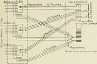 Picture 21 of 255 from Automatic telephony; a comprehensive treatise on automatic and semi-automatic systems (1921), leaf 48