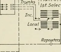 An illustration from Automatic telephony; a comprehensive treatise on automatic and semi-automatic systems (1921)