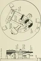An illustration from Automatic telephony; a comprehensive treatise on automatic and semi-automatic systems (1921)