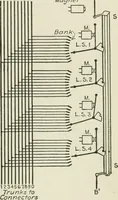An illustration from Automatic telephony; a comprehensive treatise on automatic and semi-automatic systems (1921)
