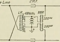 An illustration from Automatic telephony; a comprehensive treatise on automatic and semi-automatic systems (1921)