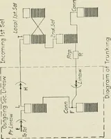 An illustration from Automatic telephony; a comprehensive treatise on automatic and semi-automatic systems (1921)