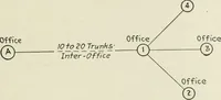 Picture 55 of 255 from Automatic telephony; a comprehensive treatise on automatic and semi-automatic systems (1921), leaf 98