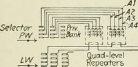 Picture 56 of 255 from Automatic telephony; a comprehensive treatise on automatic and semi-automatic systems (1921), leaf 98