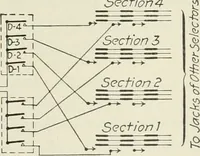 An illustration from Automatic telephony; a comprehensive treatise on automatic and semi-automatic systems (1921)