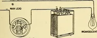 An illustration from Automobile driving self-taught; an exhaustive treatise on the operation, management and care of motor cars (1912)