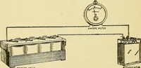 An illustration from Automobile driving self-taught; an exhaustive treatise on the operation, management and care of motor cars (1912)