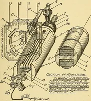 An illustration from Automobile driving self-taught; an exhaustive treatise on the operation, management and care of motor cars (1912)