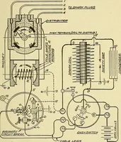 An illustration from Automobile driving self-taught; an exhaustive treatise on the operation, management and care of motor cars (1912)