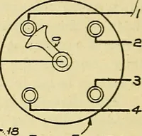 An illustration from Automobile driving self-taught; an exhaustive treatise on the operation, management and care of motor cars (1912)