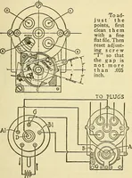 An illustration from Automobile driving self-taught; an exhaustive treatise on the operation, management and care of motor cars (1912)
