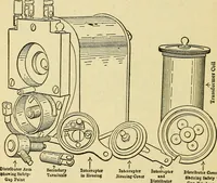 An illustration from Automobile driving self-taught; an exhaustive treatise on the operation, management and care of motor cars (1912)