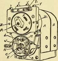 An illustration from Automobile driving self-taught; an exhaustive treatise on the operation, management and care of motor cars (1912)