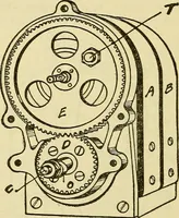 An illustration from Automobile driving self-taught; an exhaustive treatise on the operation, management and care of motor cars (1912)