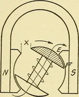 An illustration from Automobile driving self-taught; an exhaustive treatise on the operation, management and care of motor cars (1912)