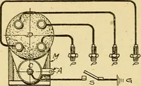 An illustration from Automobile driving self-taught; an exhaustive treatise on the operation, management and care of motor cars (1912)