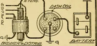 An illustration from Automobile driving self-taught; an exhaustive treatise on the operation, management and care of motor cars (1912)