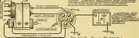 An illustration from Automobile driving self-taught; an exhaustive treatise on the operation, management and care of motor cars (1912)