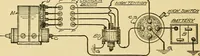 An illustration from Automobile driving self-taught; an exhaustive treatise on the operation, management and care of motor cars (1912)
