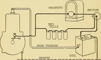 An illustration from Automobile driving self-taught; an exhaustive treatise on the operation, management and care of motor cars (1912)