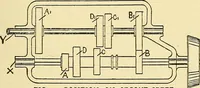 An illustration from Automobile driving self-taught; an exhaustive treatise on the operation, management and care of motor cars (1912)