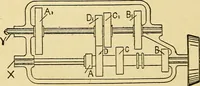 An illustration from Automobile driving self-taught; an exhaustive treatise on the operation, management and care of motor cars (1912)