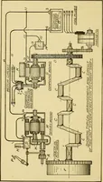 An illustration from Automobile driving self-taught; an exhaustive treatise on the operation, management and care of motor cars (1912)