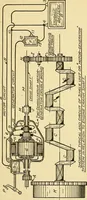 An illustration from Automobile driving self-taught; an exhaustive treatise on the operation, management and care of motor cars (1912)