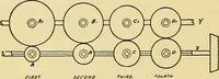 An illustration from Automobile driving self-taught; an exhaustive treatise on the operation, management and care of motor cars (1912)