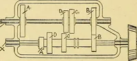 An illustration from Automobile driving self-taught; an exhaustive treatise on the operation, management and care of motor cars (1912)