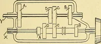 An illustration from Automobile driving self-taught; an exhaustive treatise on the operation, management and care of motor cars (1912)