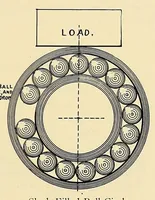 An illustration from The Automobile magazine (1899)