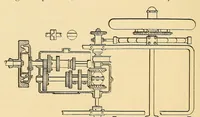 An illustration from The Automobile magazine (1899)