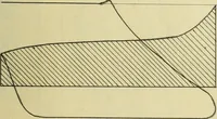 An illustration from Automobile mufflers (1906)