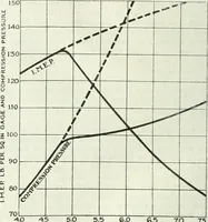 An illustration from Automotive industries (1899)