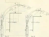 An illustration from Automotive industries (1899)