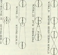 Picture 409 of 702 from Automotive industries (1899), leaf 1031