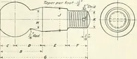 An illustration from Automotive industries (1899)
