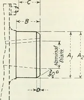 An illustration from Automotive industries (1899)