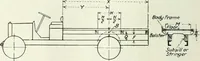 An illustration from Automotive industries (1899)
