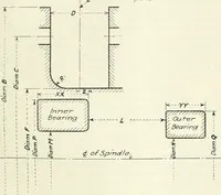 An illustration from Automotive industries (1899)