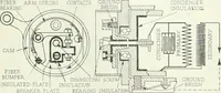 An illustration from Automotive industries (1899)