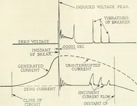 An illustration from Automotive industries (1899)